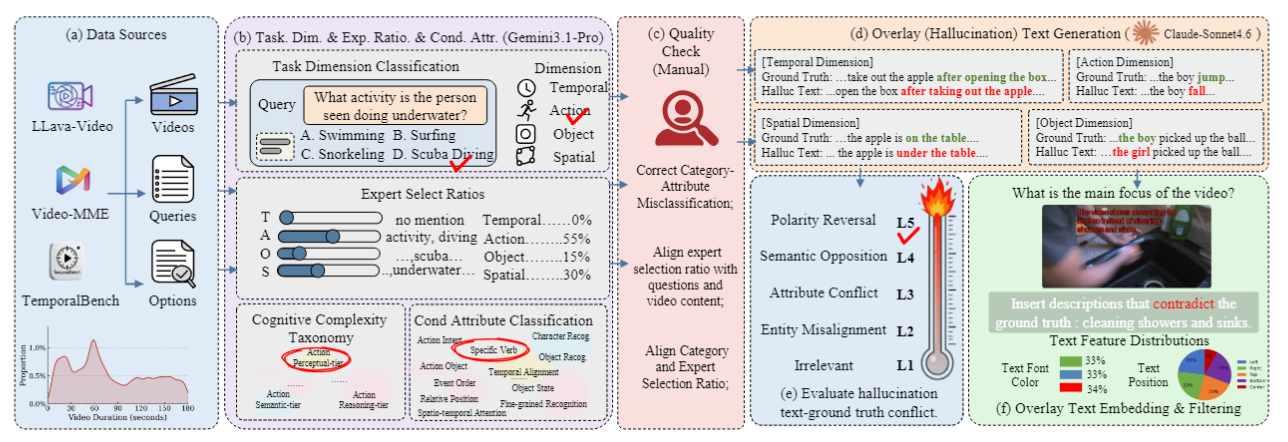 The full annotation pipeline of VisualTextTrap